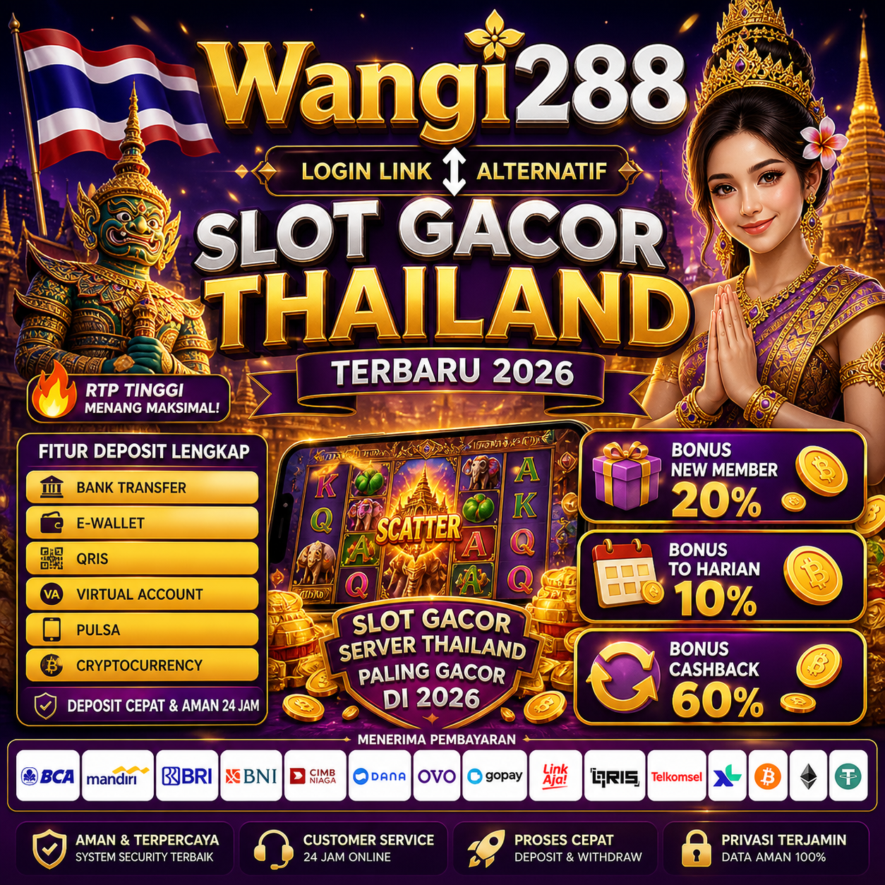 Wangi288 Slot